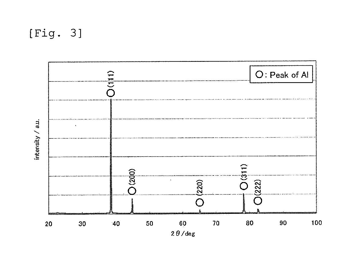 Method for producing aluminum foil