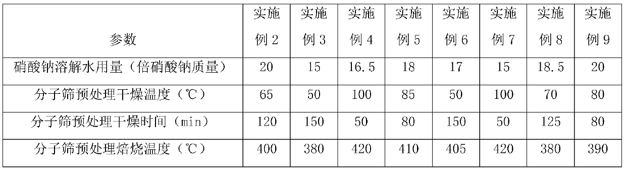 Snow-melting asphalt and preparation method thereof