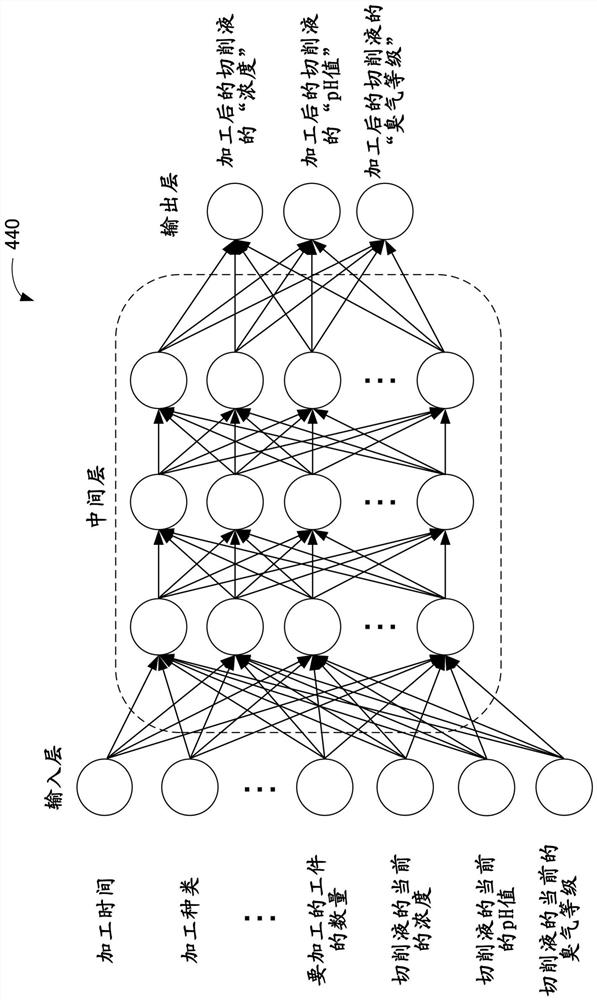 Machine learning device, prediction device, and controller