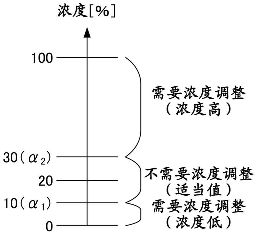 Machine learning device, prediction device, and controller