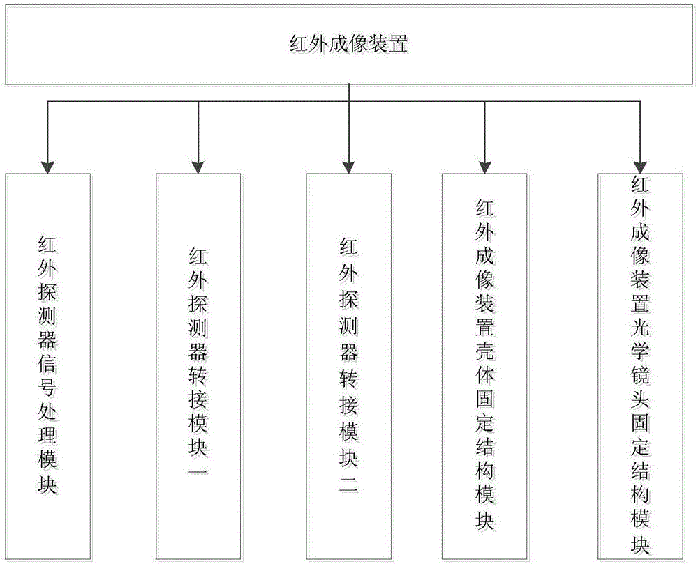 Infrared imaging apparatus and nonuniformity processing method thereof