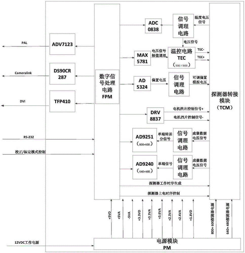 Infrared imaging apparatus and nonuniformity processing method thereof