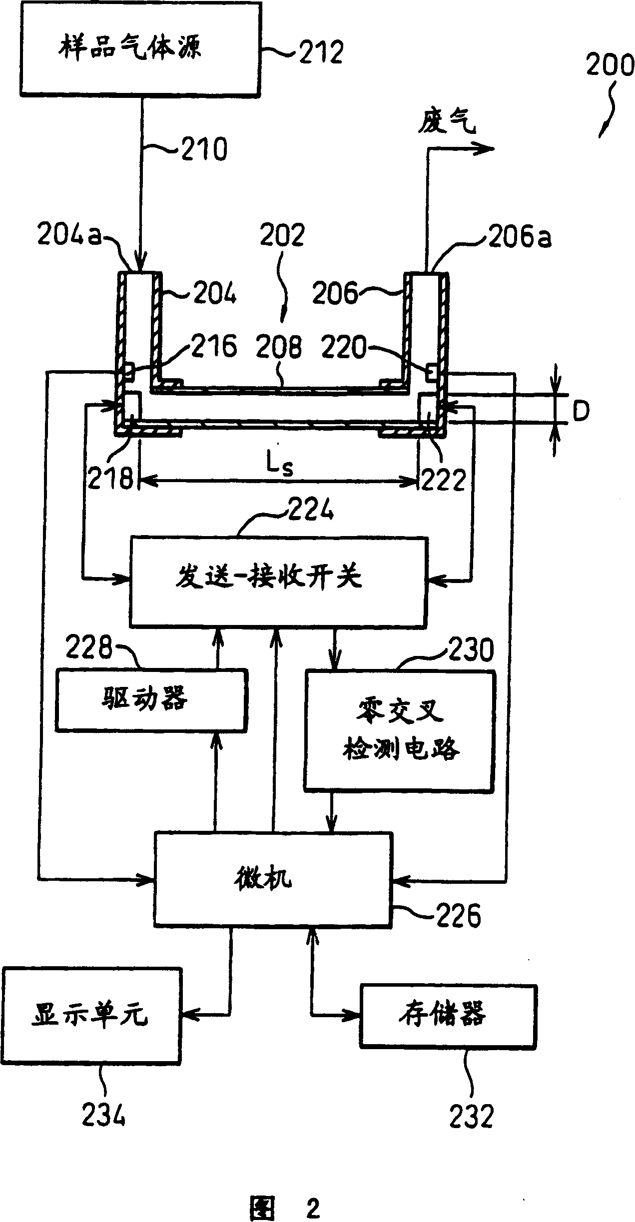 Ultrasonic apparatus and method for measuring the concentration and flow rate of gas