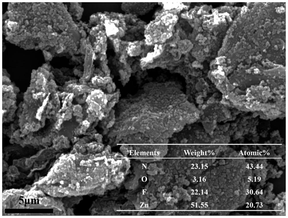 FG-coated MOF composite material, coating containing composite material, and preparation methods and application of coating