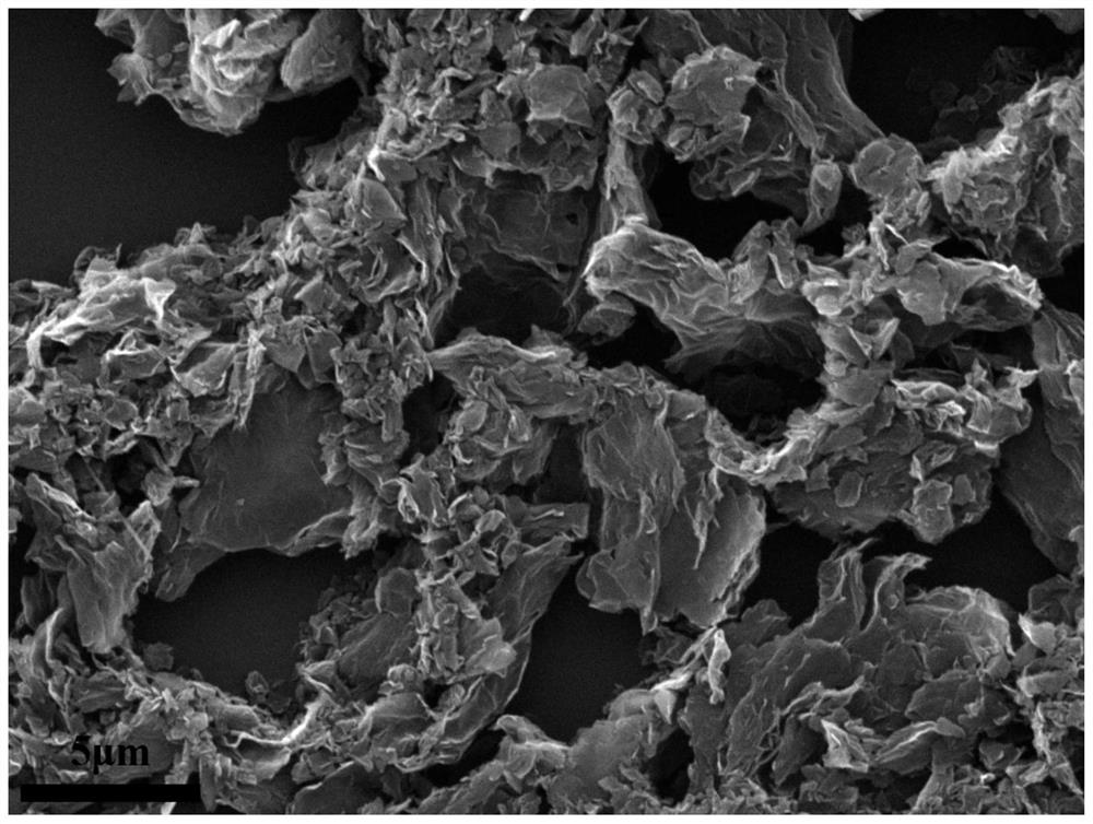 FG-coated MOF composite material, coating containing composite material, and preparation methods and application of coating