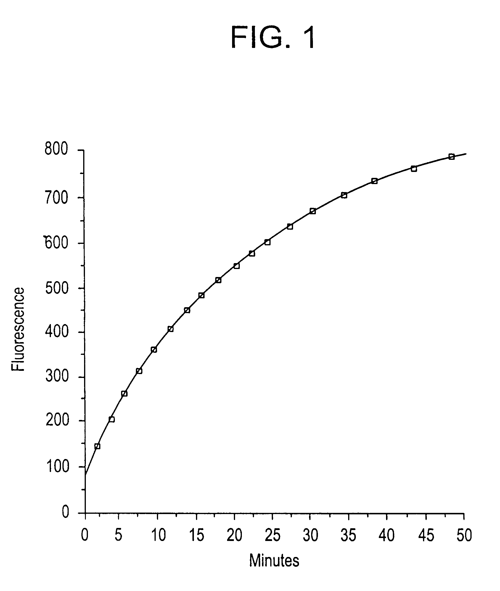 High throughput assays for the proteolytic activities of clostridial neurotoxins