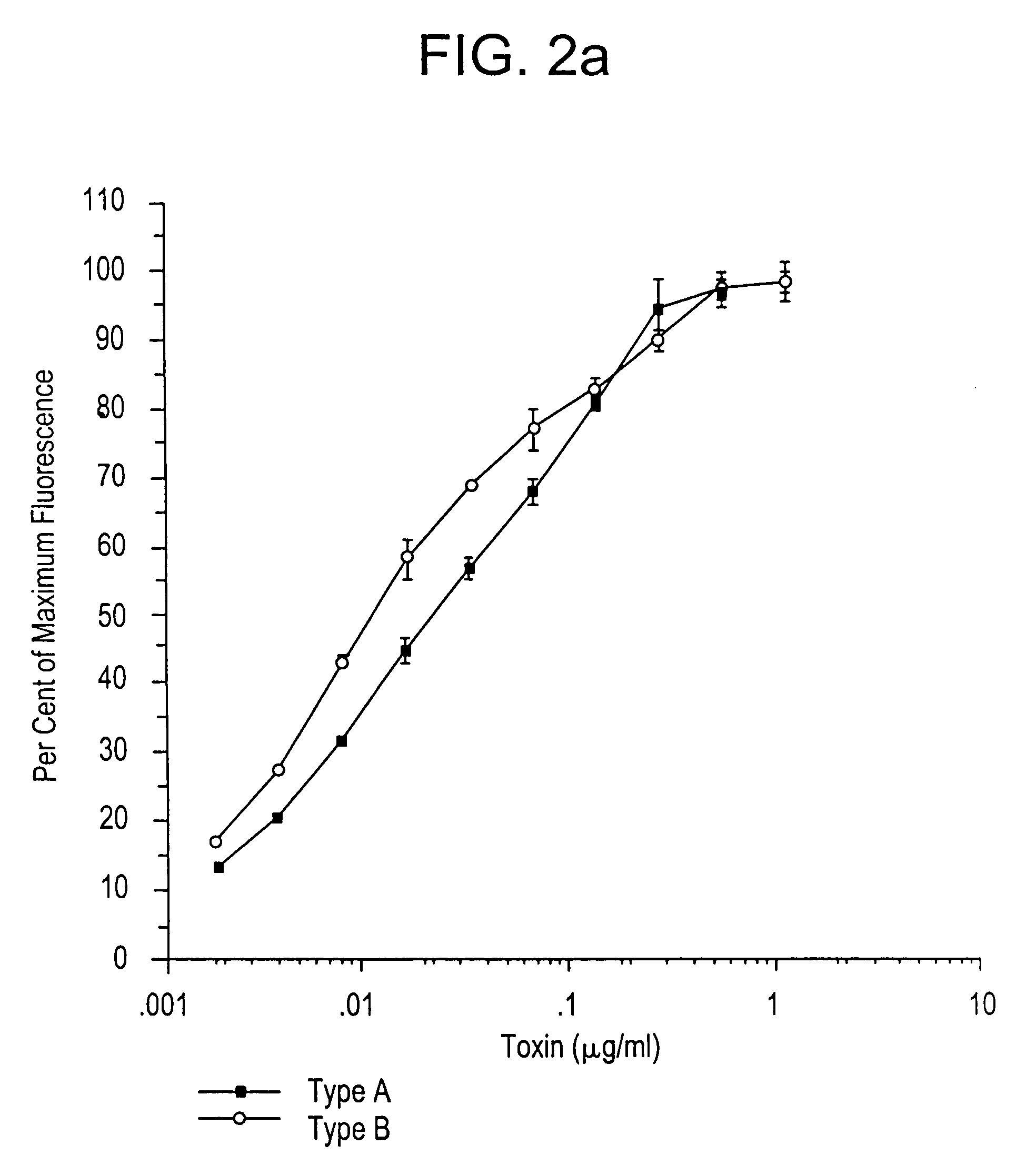 High throughput assays for the proteolytic activities of clostridial neurotoxins