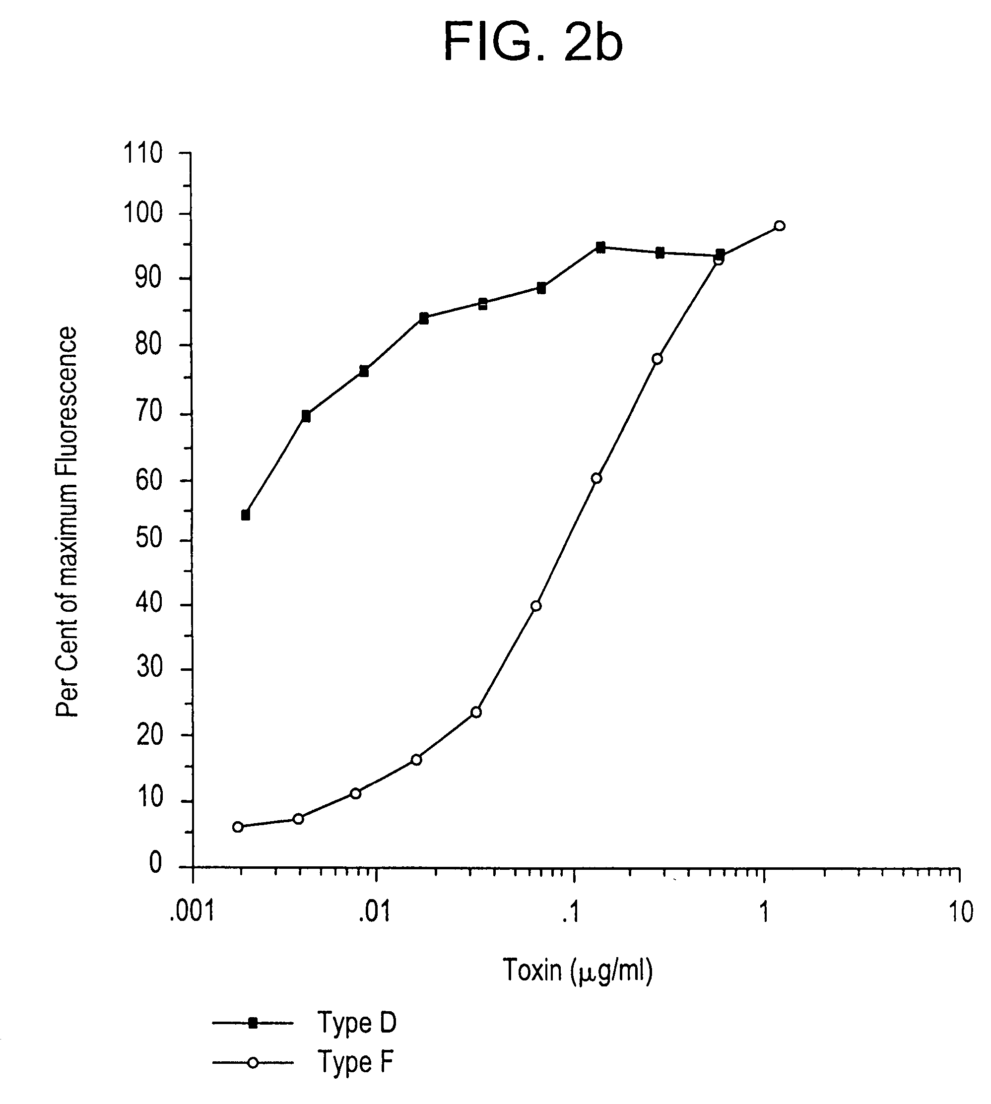 High throughput assays for the proteolytic activities of clostridial neurotoxins