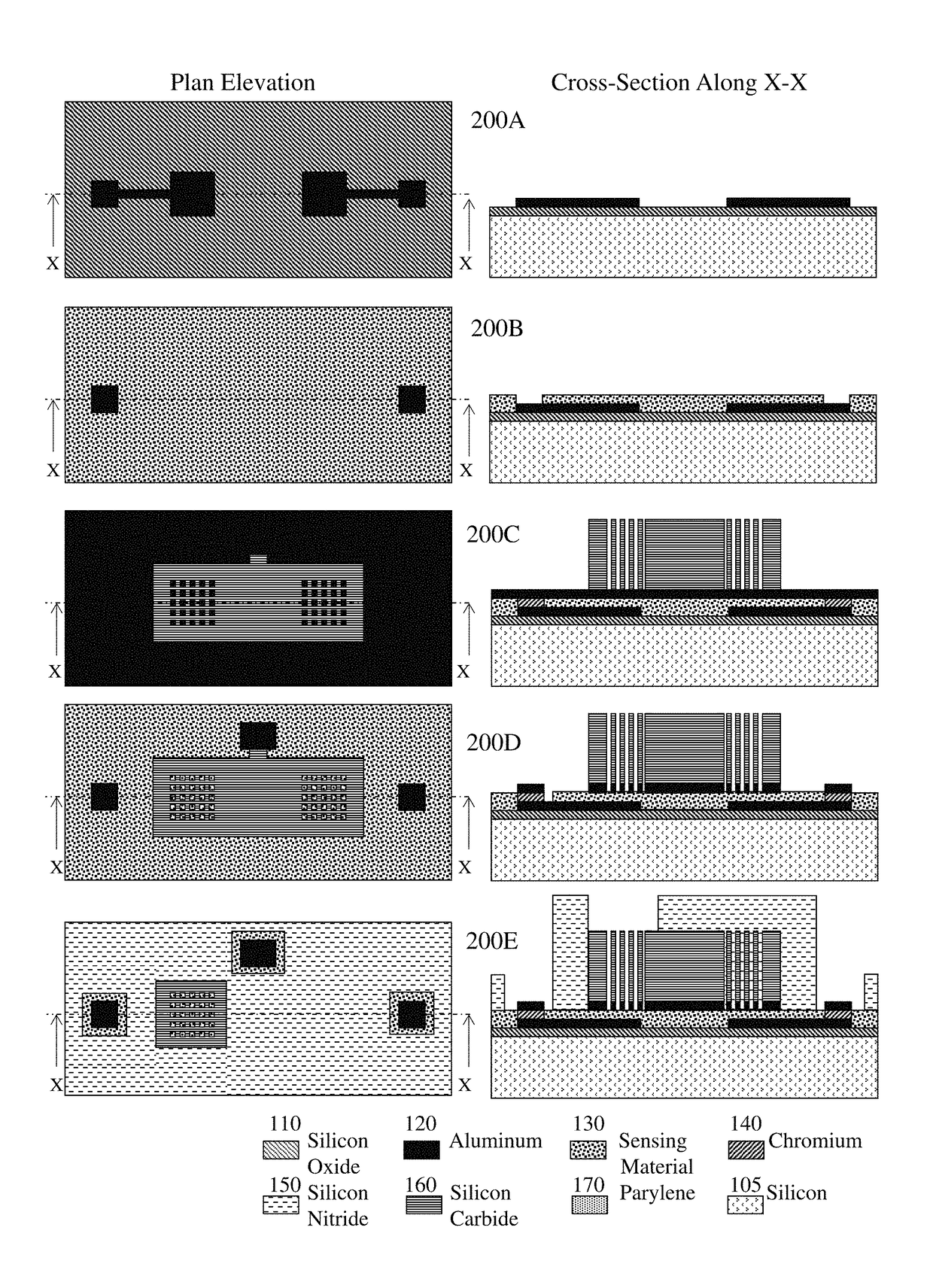 Methods and systems for humidity and pressure sensor overlay integration with electronics