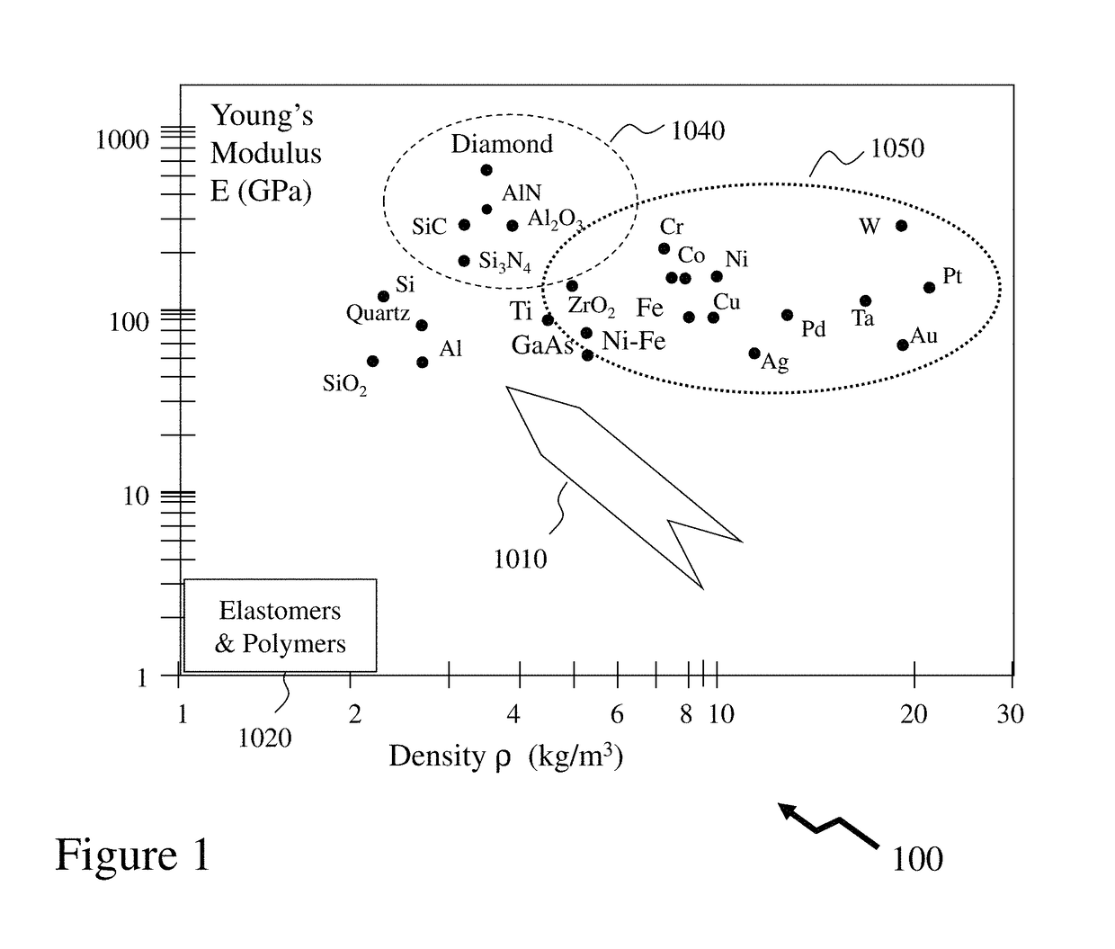 Methods and systems for humidity and pressure sensor overlay integration with electronics