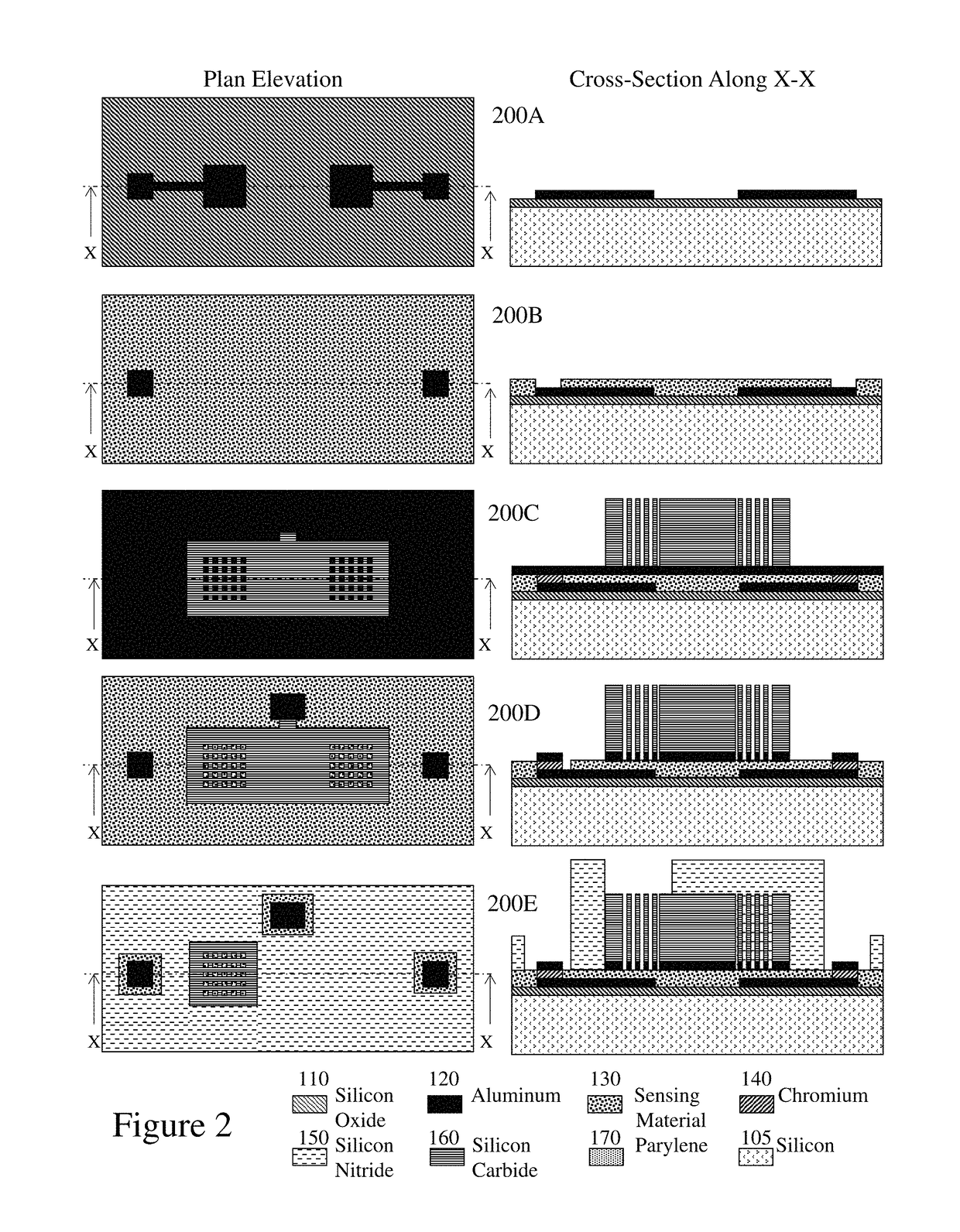 Methods and systems for humidity and pressure sensor overlay integration with electronics