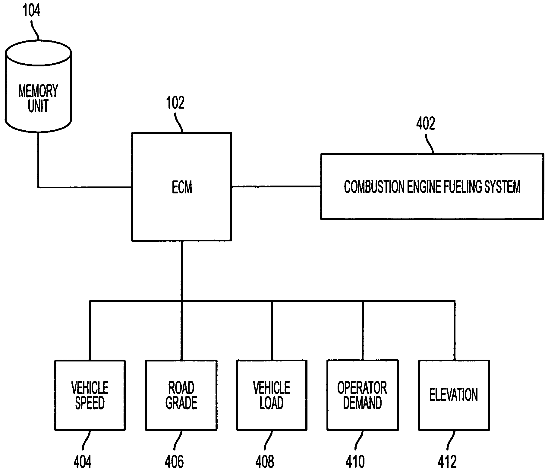 Control system and method for improving fuel economy