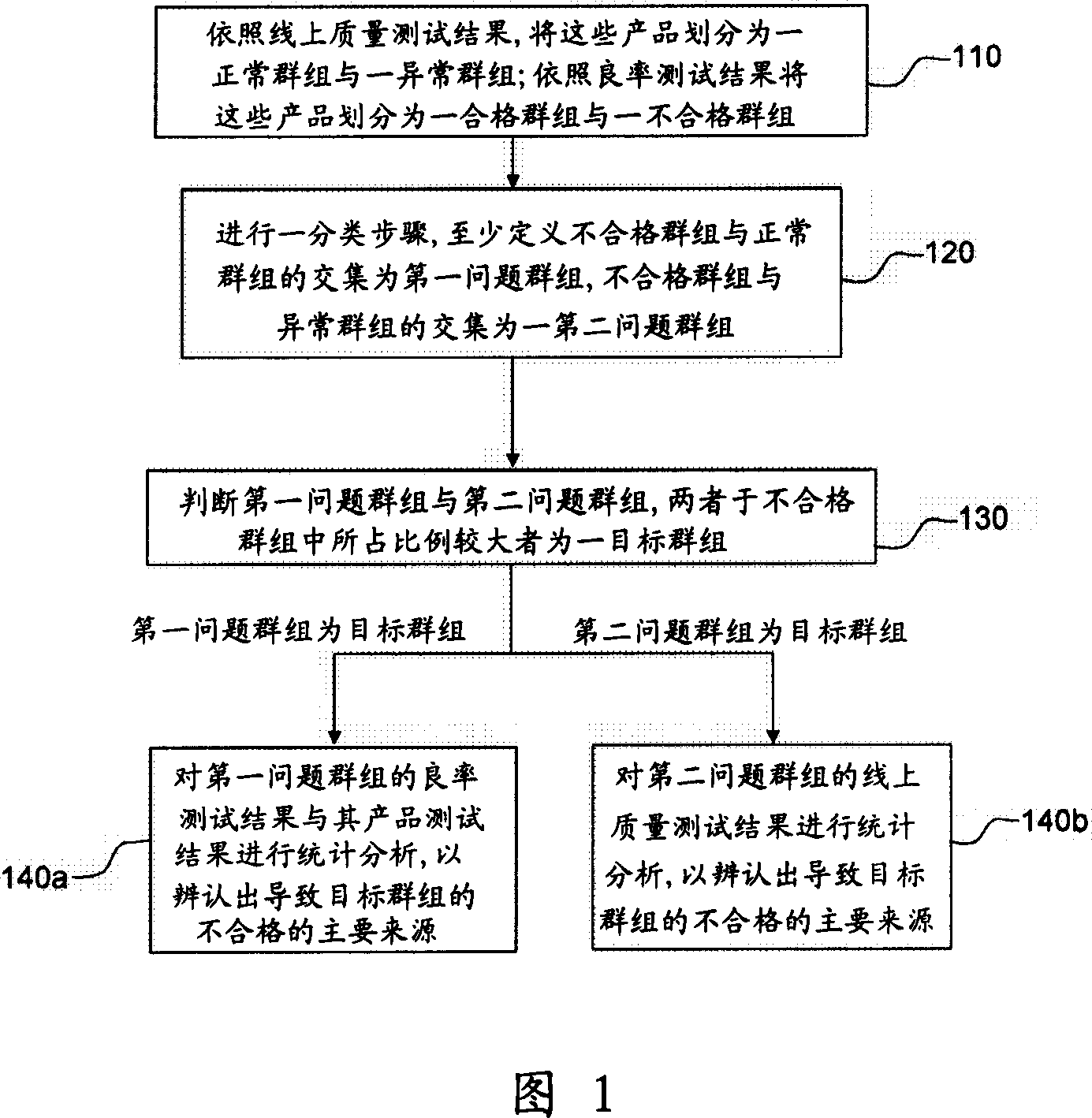 Technique of integrate circuit, and data analysis method of semiconductor technique