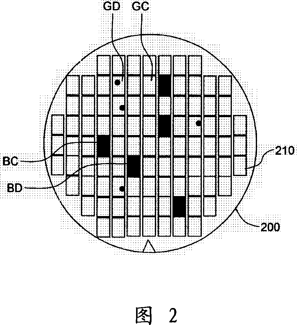 Technique of integrate circuit, and data analysis method of semiconductor technique