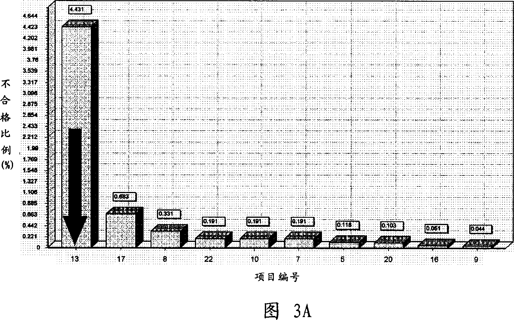 Technique of integrate circuit, and data analysis method of semiconductor technique