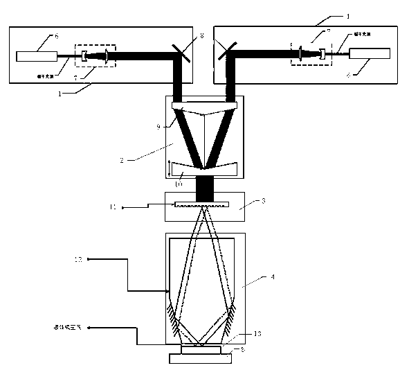 Multi-light-source interference exposure device