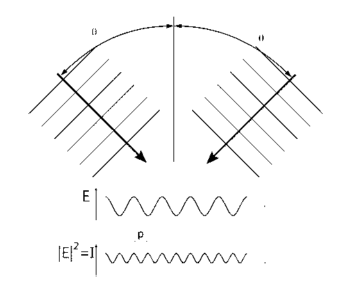 Multi-light-source interference exposure device