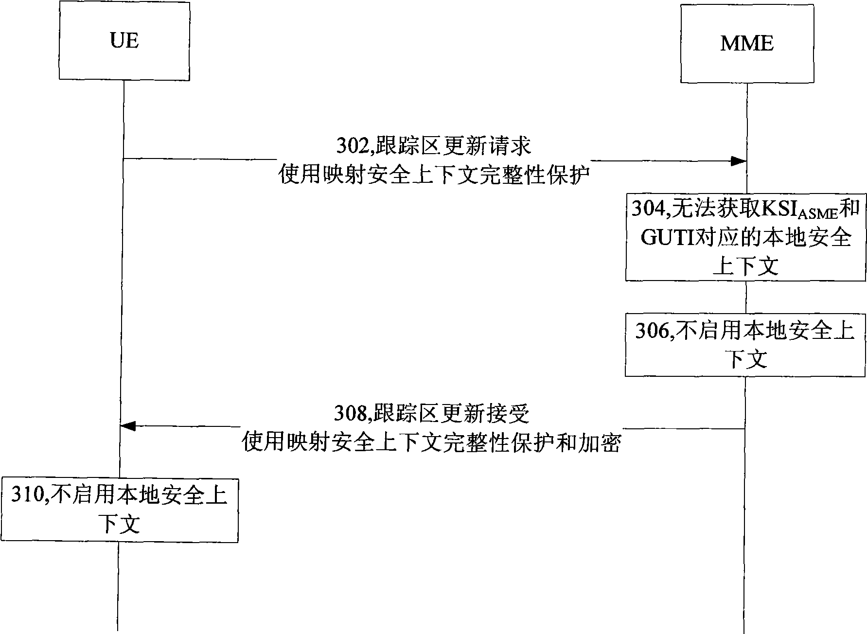 Method for enabling local security context