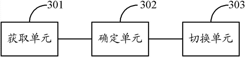 Backup method, device and system for a multi-application system