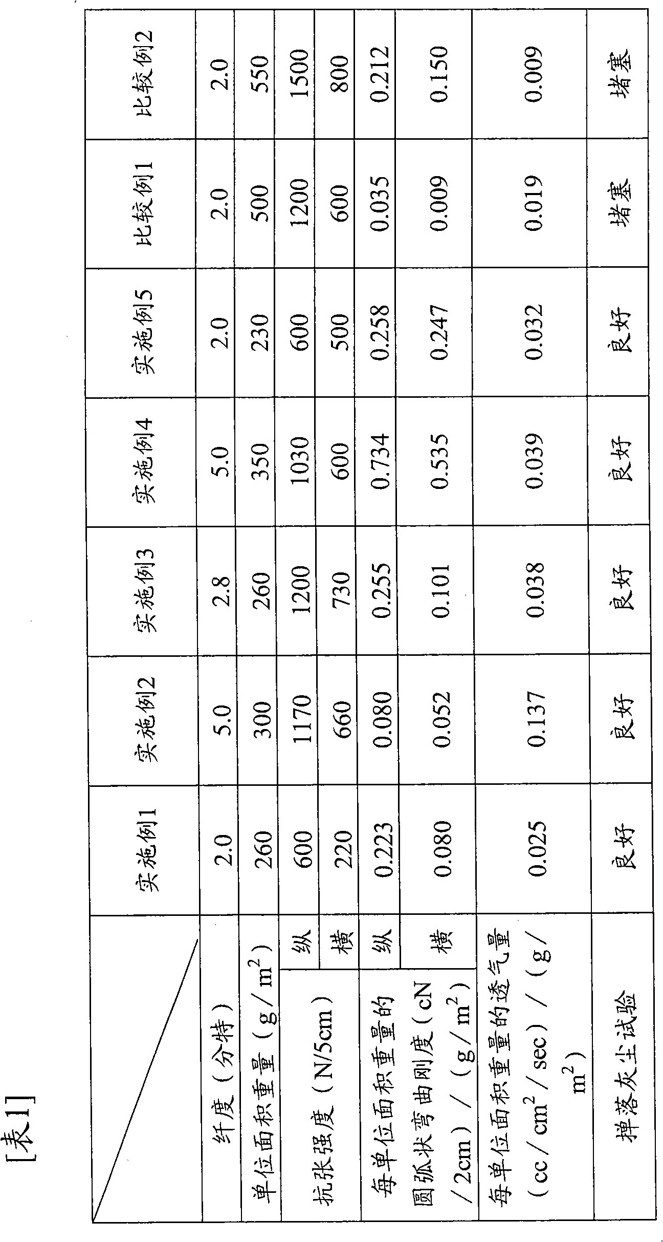 Nonwoven fabric for cylindrical bag filter, process for producing the same, and cylindrical bag filter therefrom