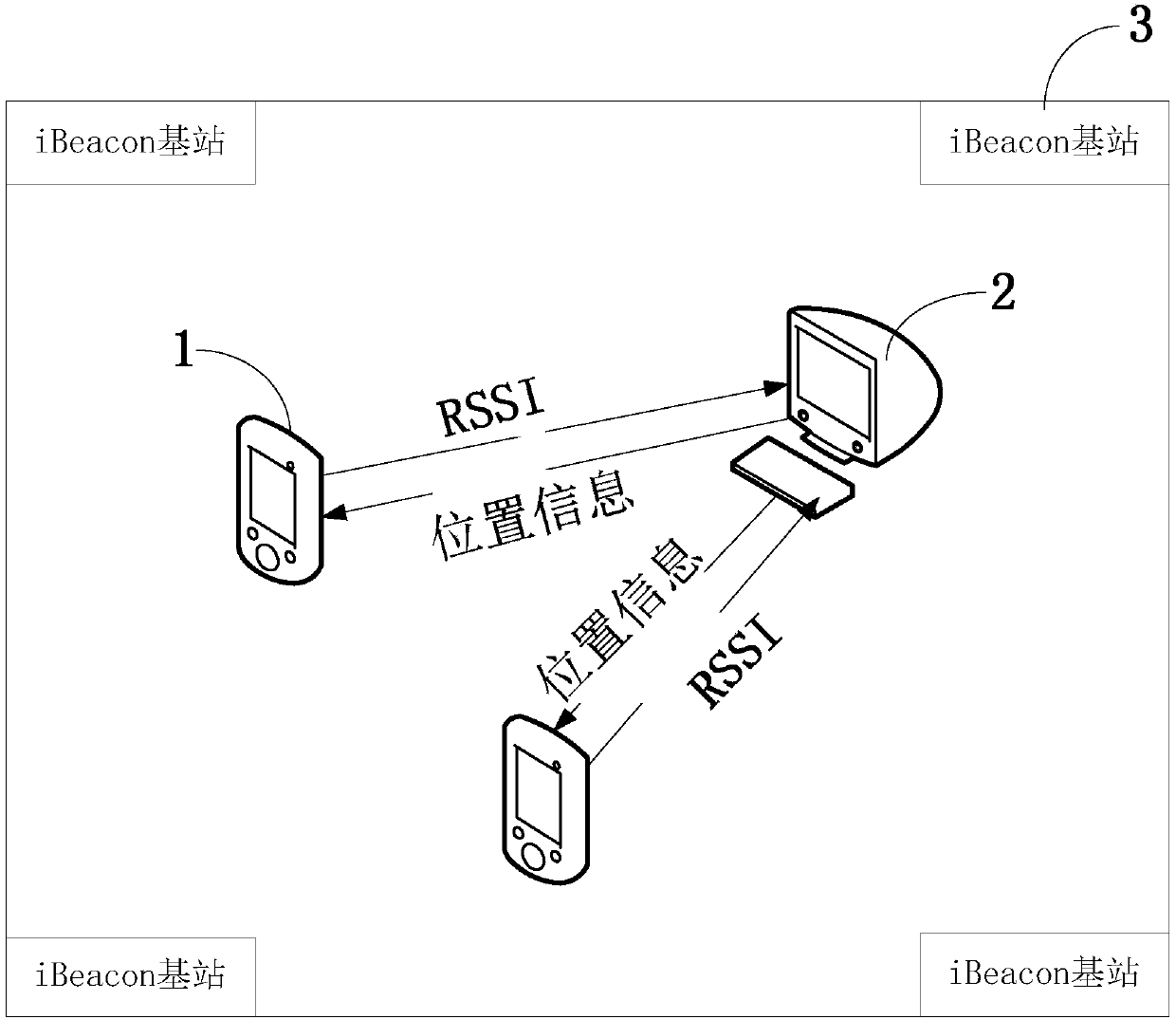 Indoor positioning system and method based on iBeacon