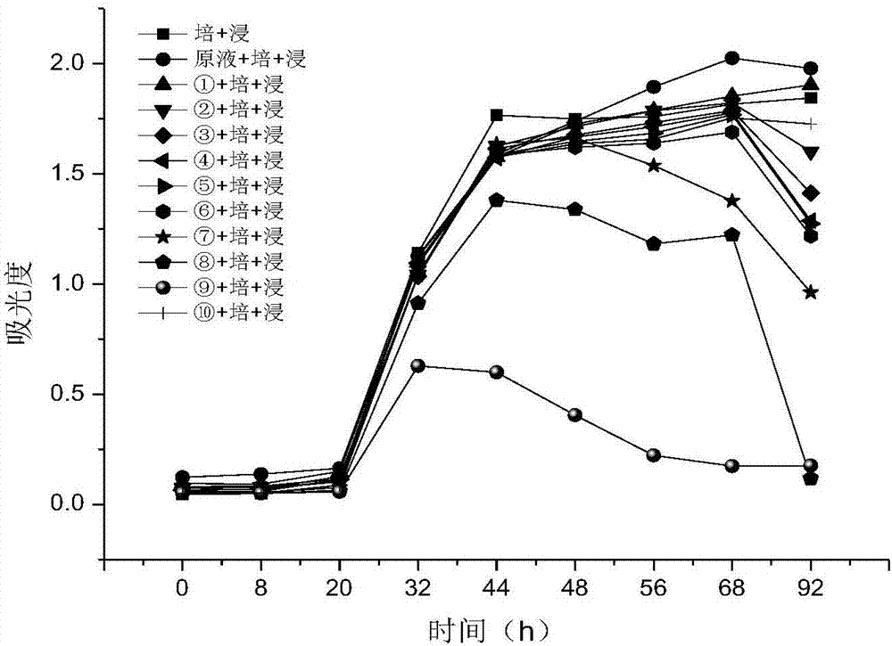 Bioreactor barrier for treating landfill leachate and application of bioreactor barrier