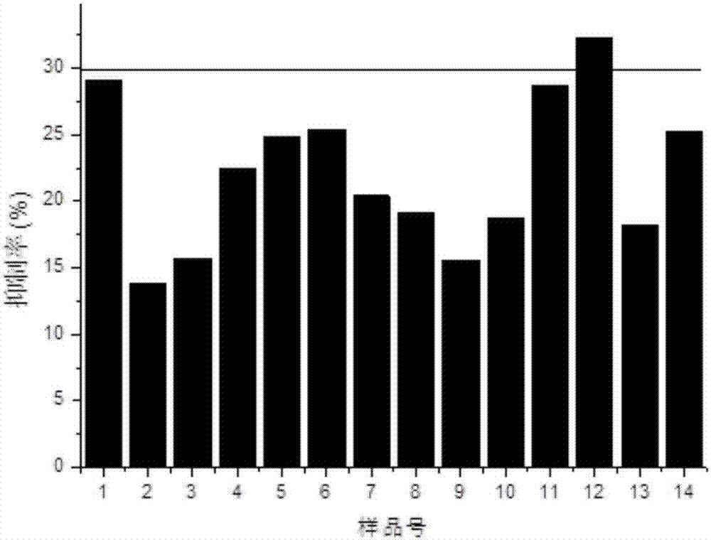 Bioreactor barrier for treating landfill leachate and application of bioreactor barrier