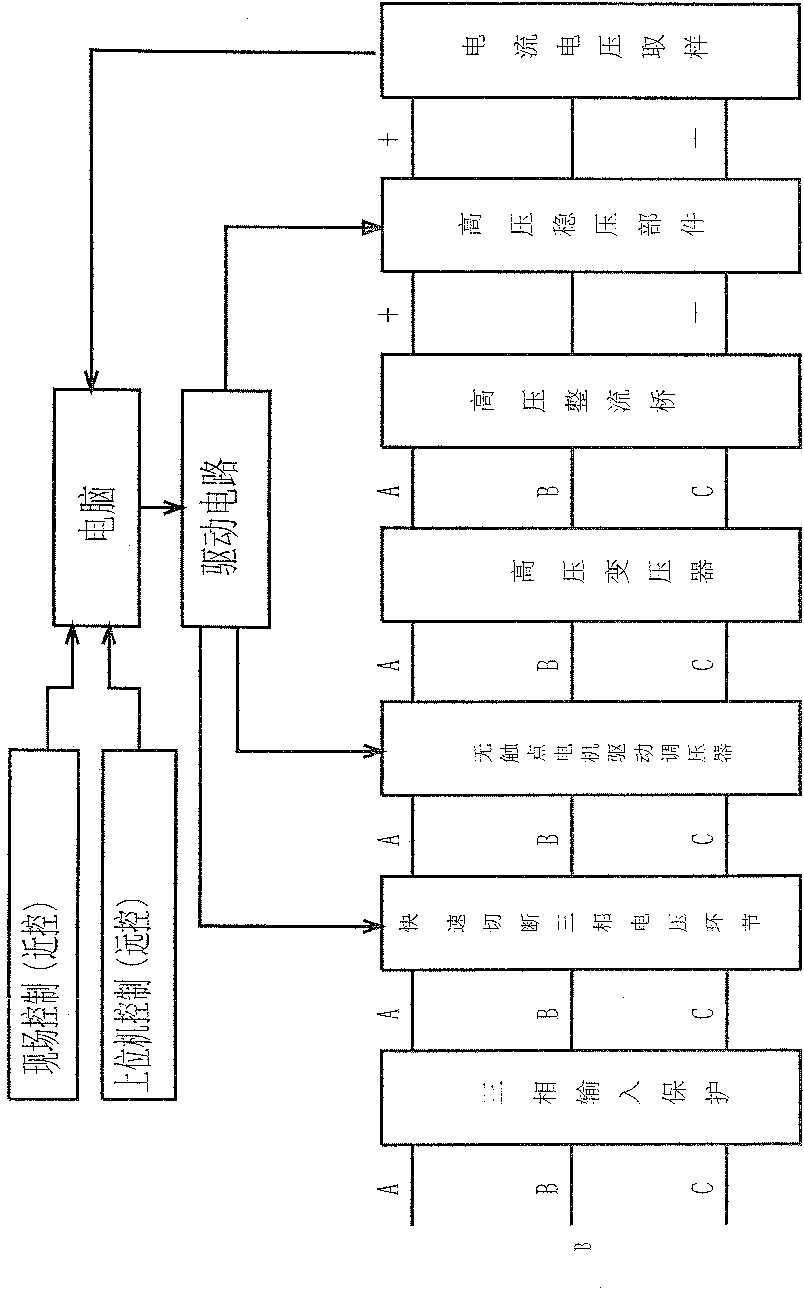 Special DC constant voltage and current power supply for high-voltage speed controller