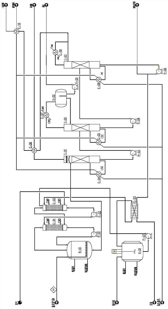 Dichloropropanol synthesis and separation process