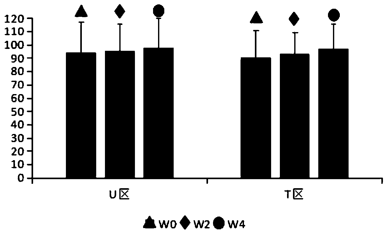 Lyophilized powder with repairing activity as well as preparation method and application thereof