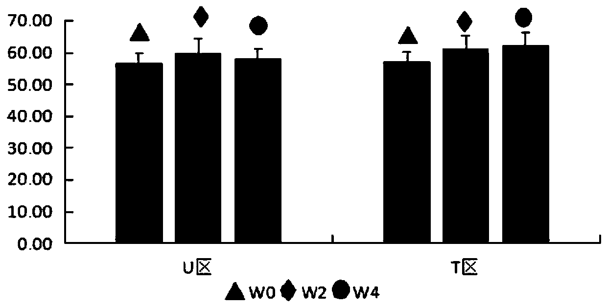 Lyophilized powder with repairing activity as well as preparation method and application thereof