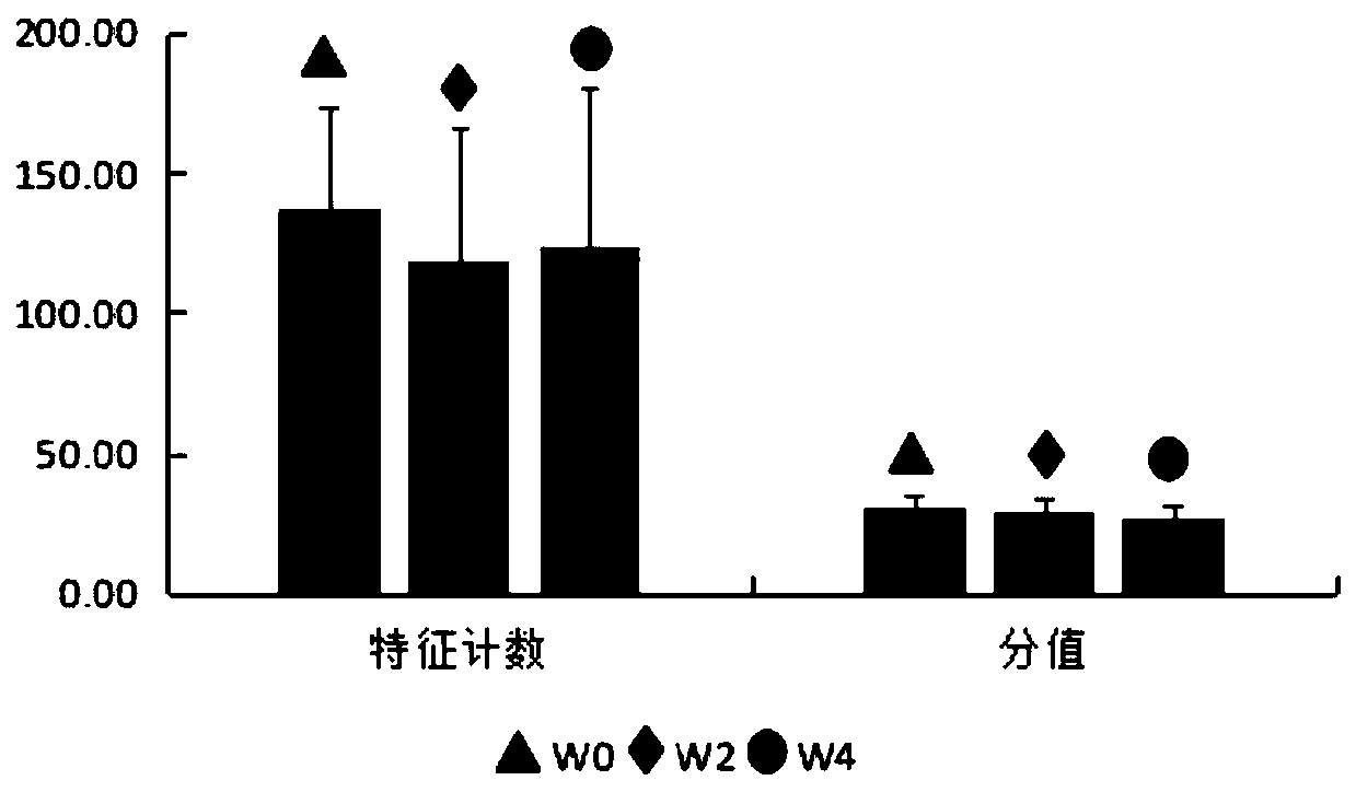 Lyophilized powder with repairing activity as well as preparation method and application thereof