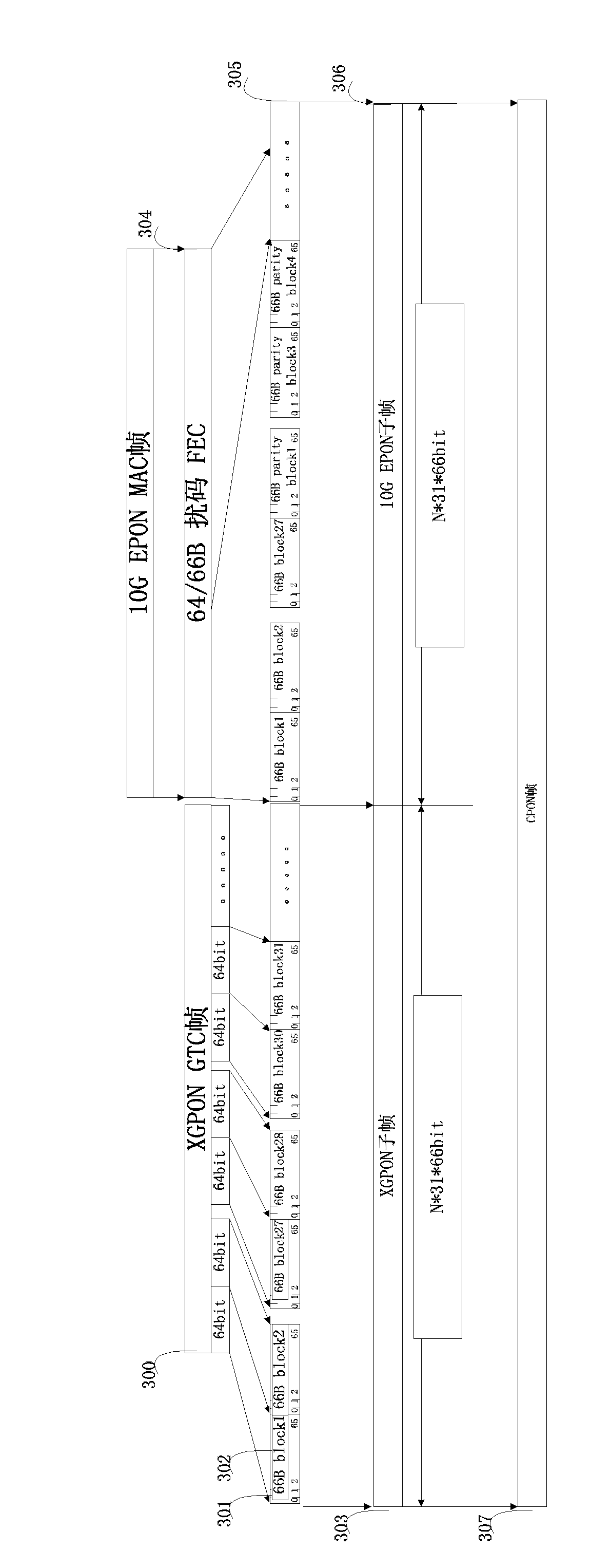 Uplink and downlink transmission method of broadband optical access data