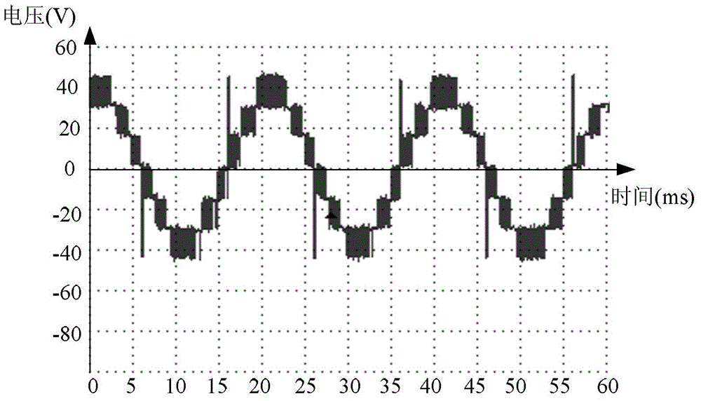 Elimination method of zero-crossing distortion of output voltage of single-phase asymmetrical seven-level inverter