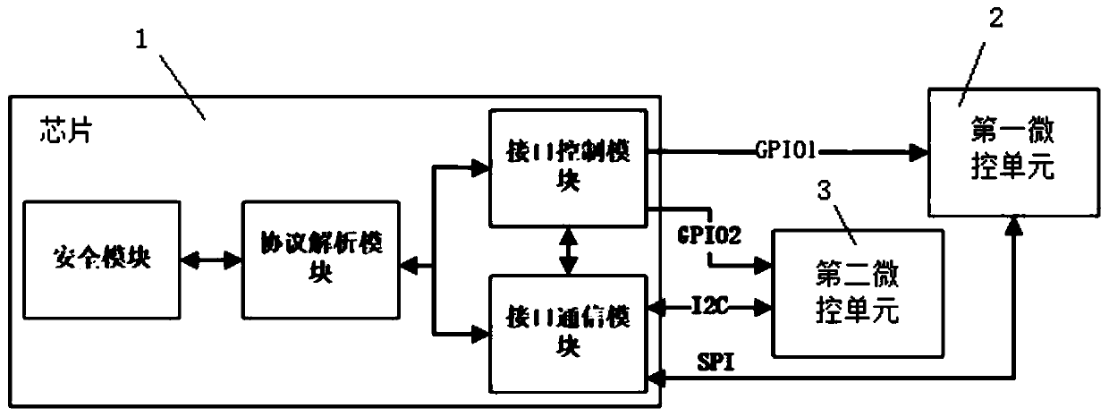 IoT intelligent device