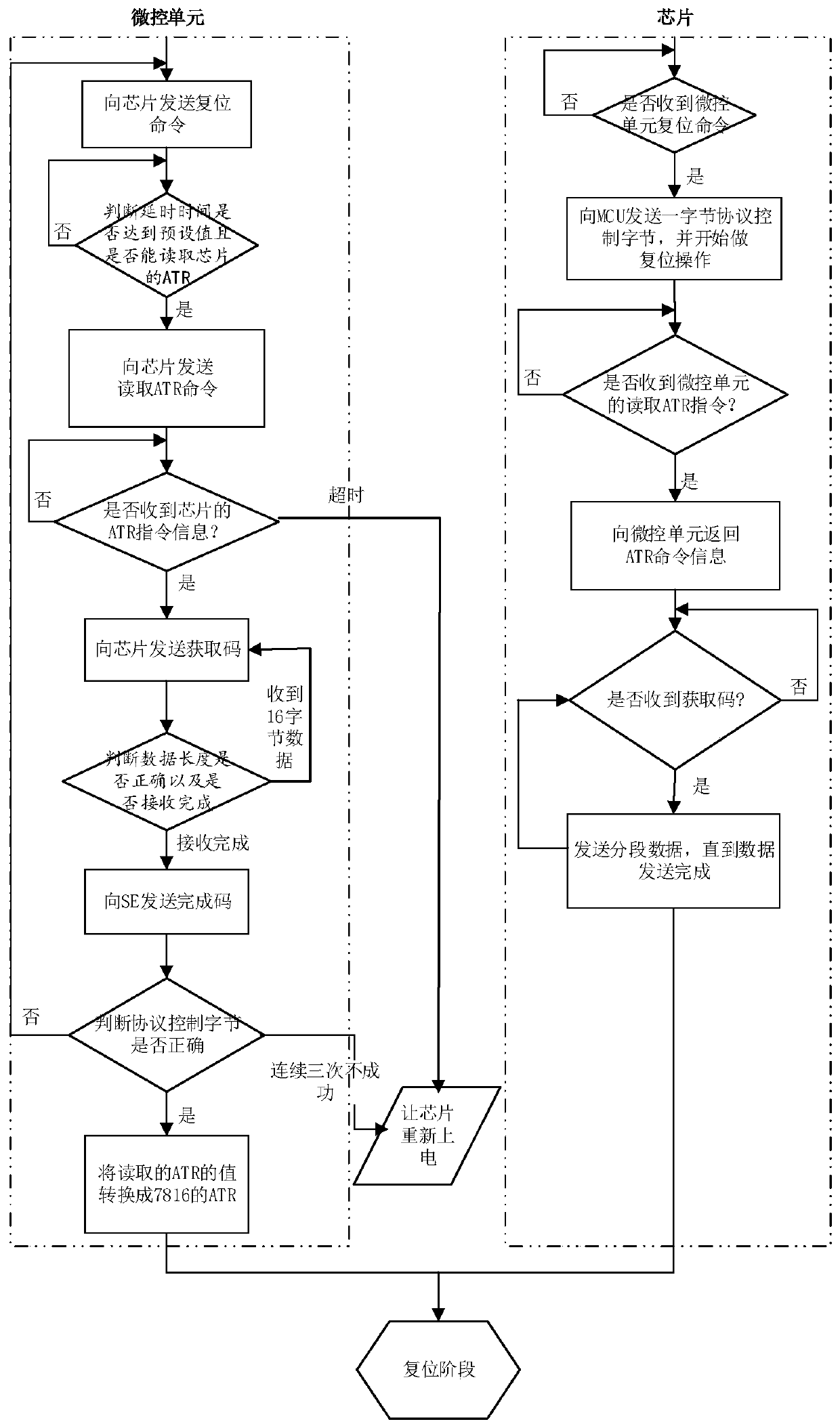 IoT intelligent device