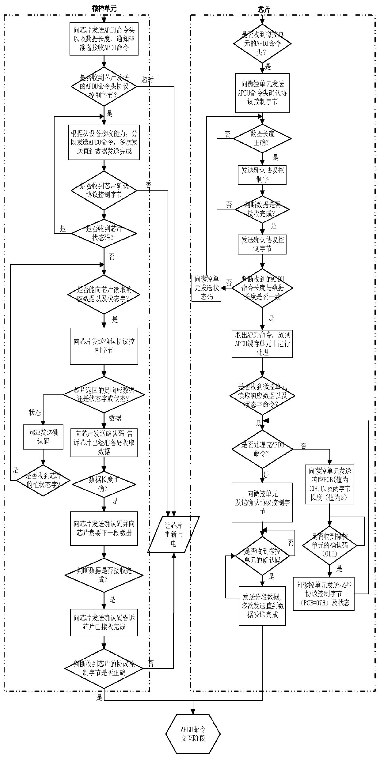 IoT intelligent device