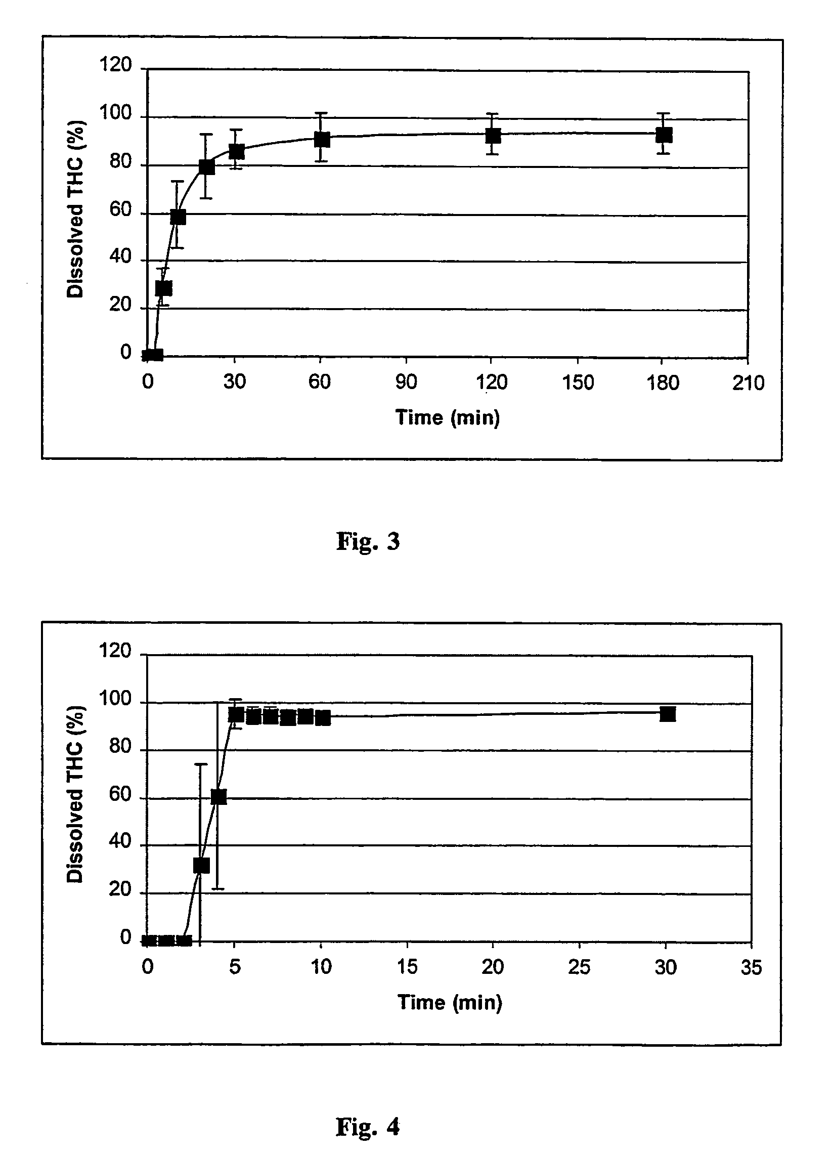 Methylated cyclodextrin complexes