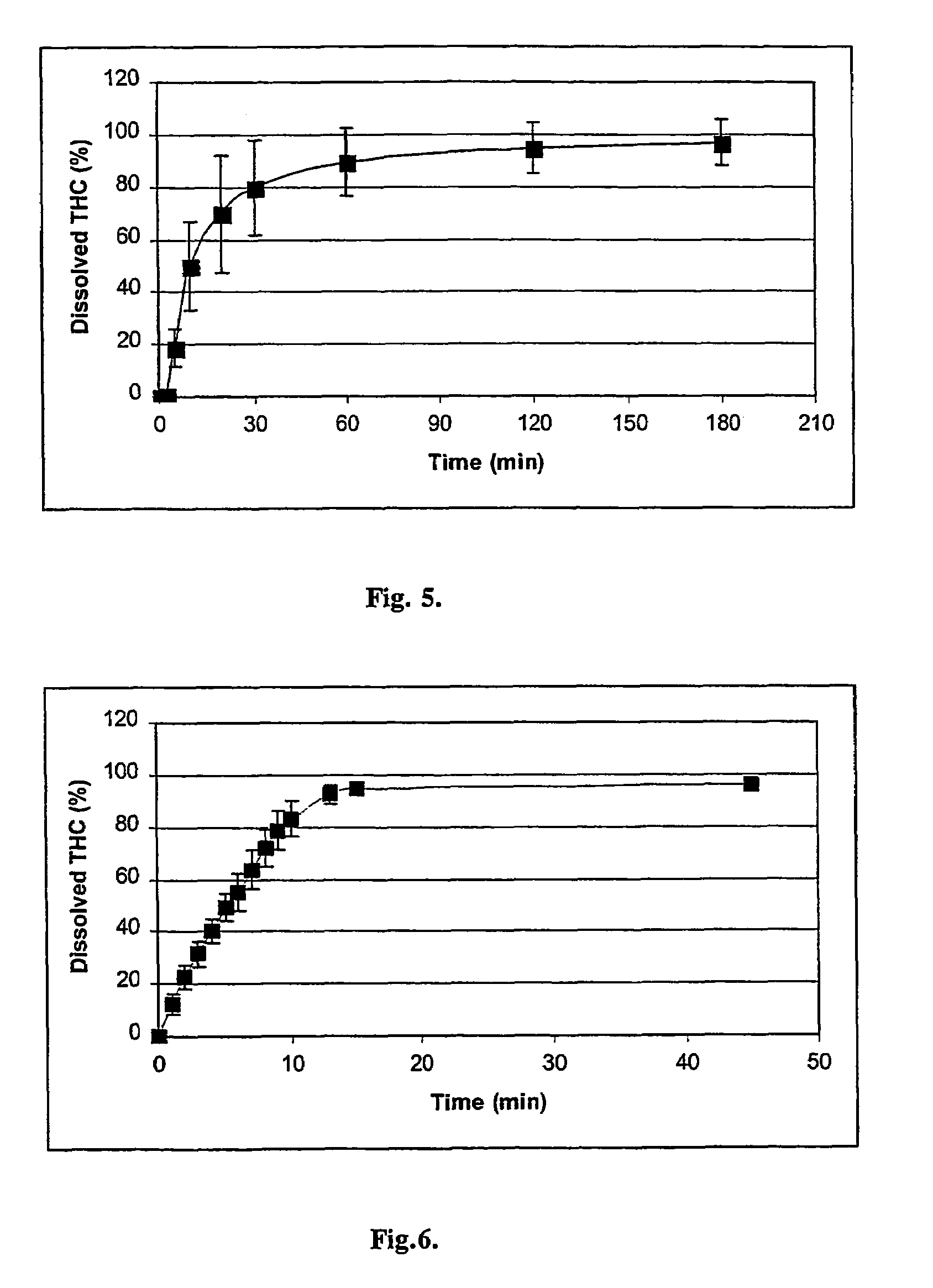 Methylated cyclodextrin complexes