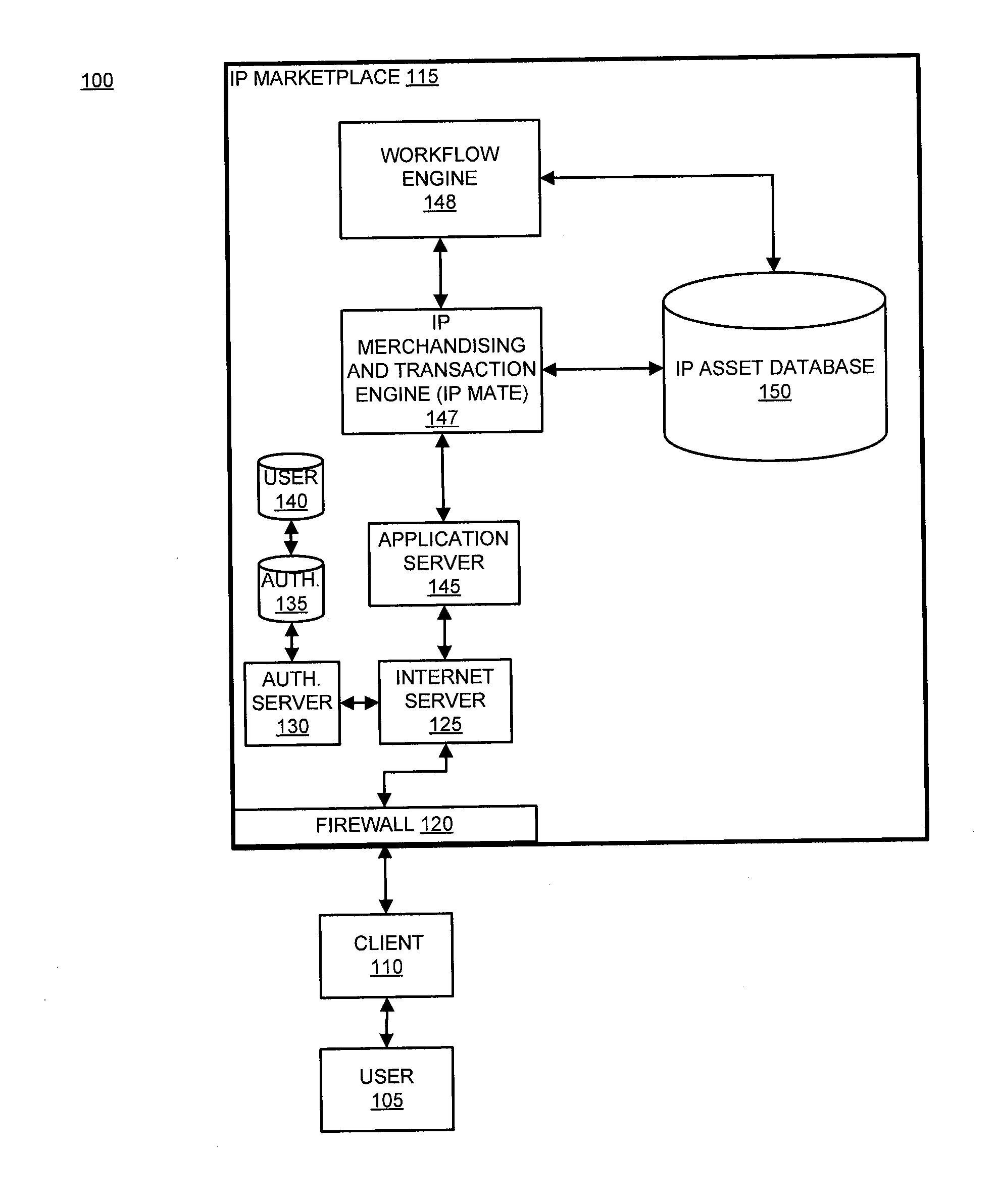 System and method for collecting and validating intellectual property asset data