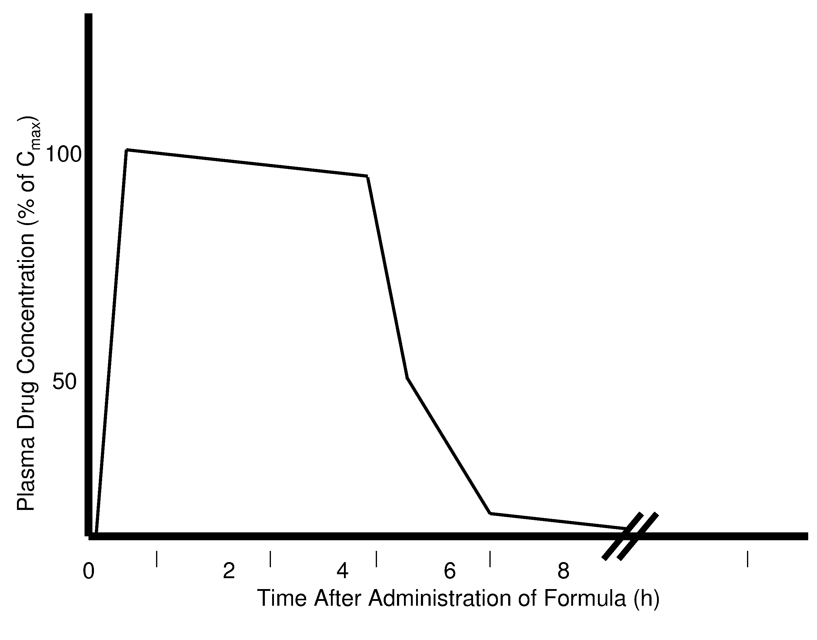 Parenteral formulations of dopamine agonists