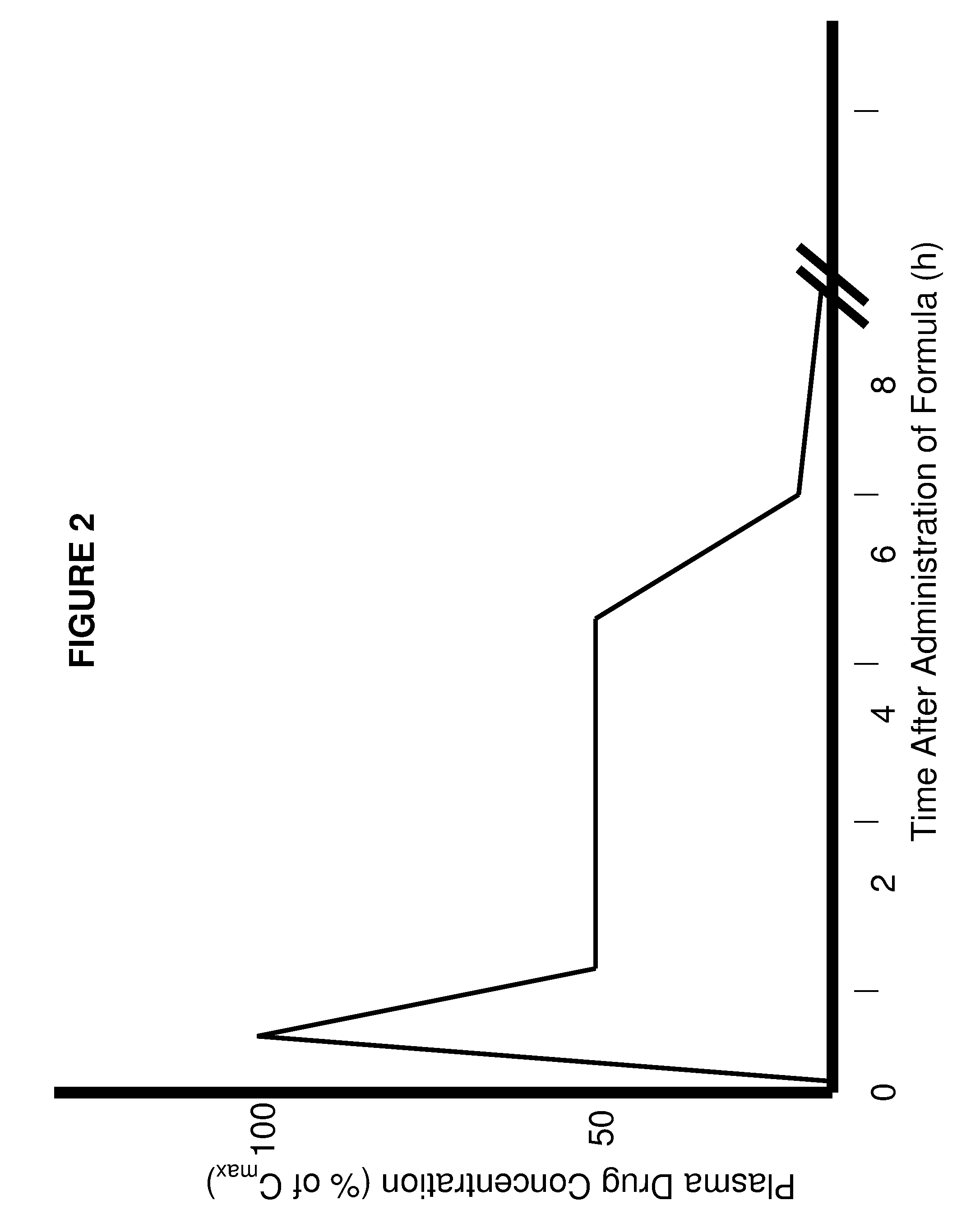 Parenteral formulations of dopamine agonists