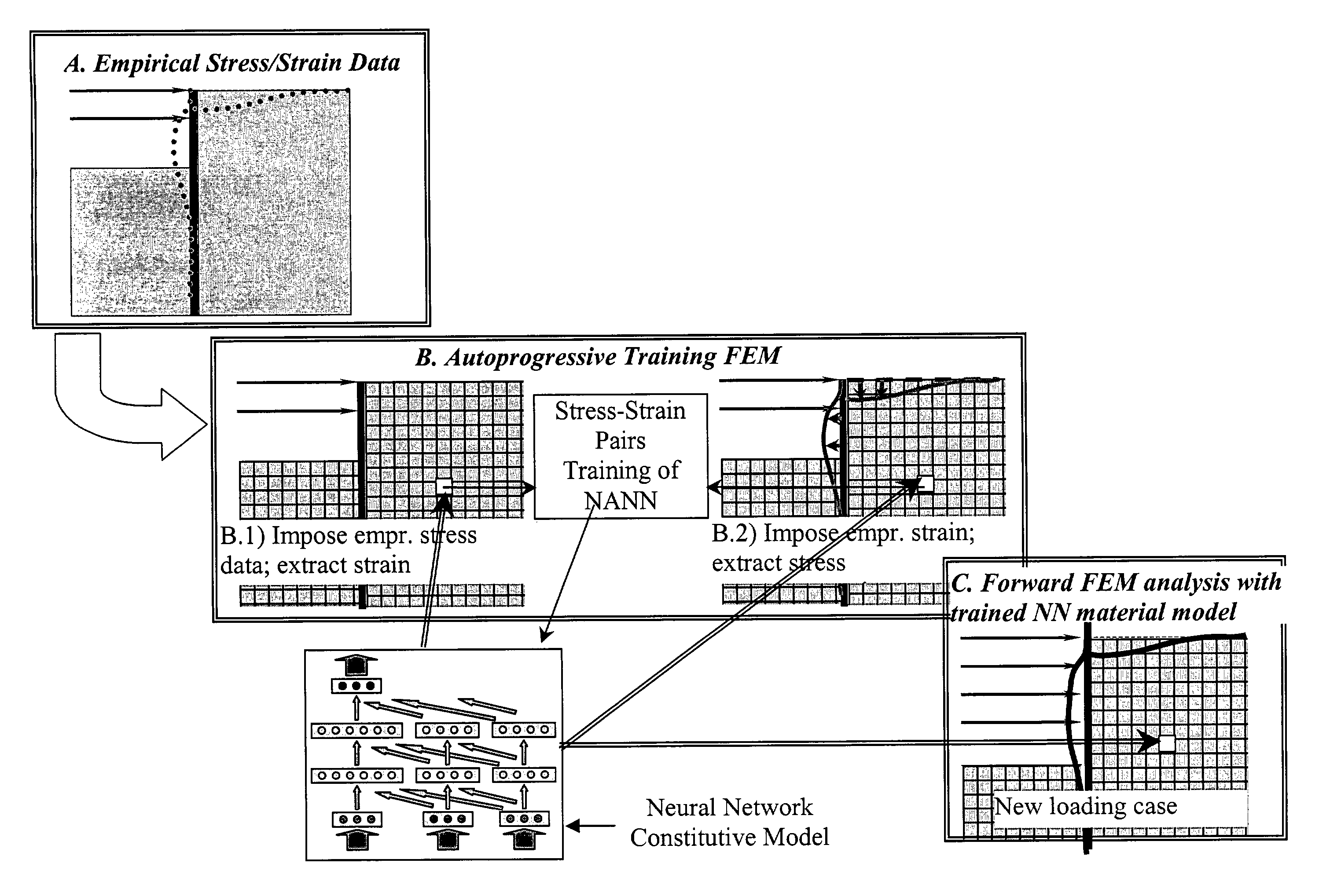 Methods and systems for modeling material behavior