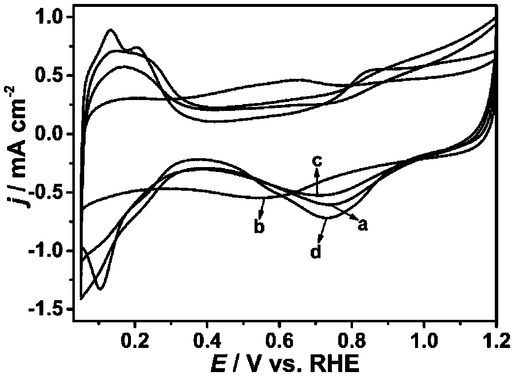 Preparation method of Pt-based catalyst for fuel cell