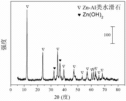 Cobalt-based catalyst for preparing hydrogen through acetic acid autothermal reforming and preparation method