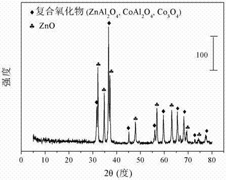 Cobalt-based catalyst for preparing hydrogen through acetic acid autothermal reforming and preparation method