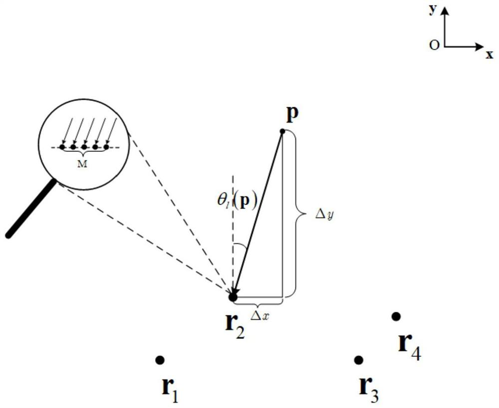 High-precision direct positioning method for large hospital patient supervision