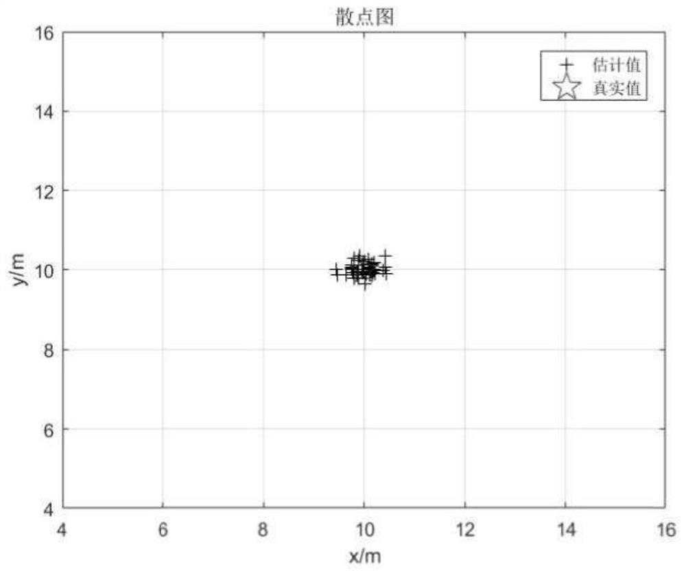 High-precision direct positioning method for large hospital patient supervision