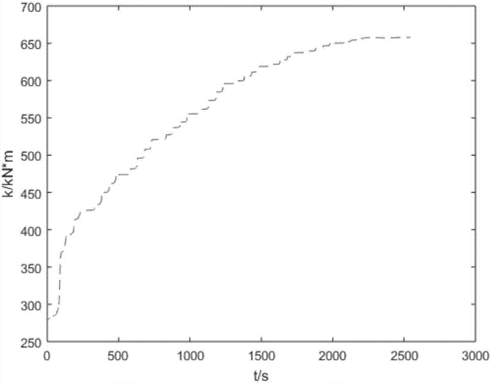 Model parameter distinguishing method