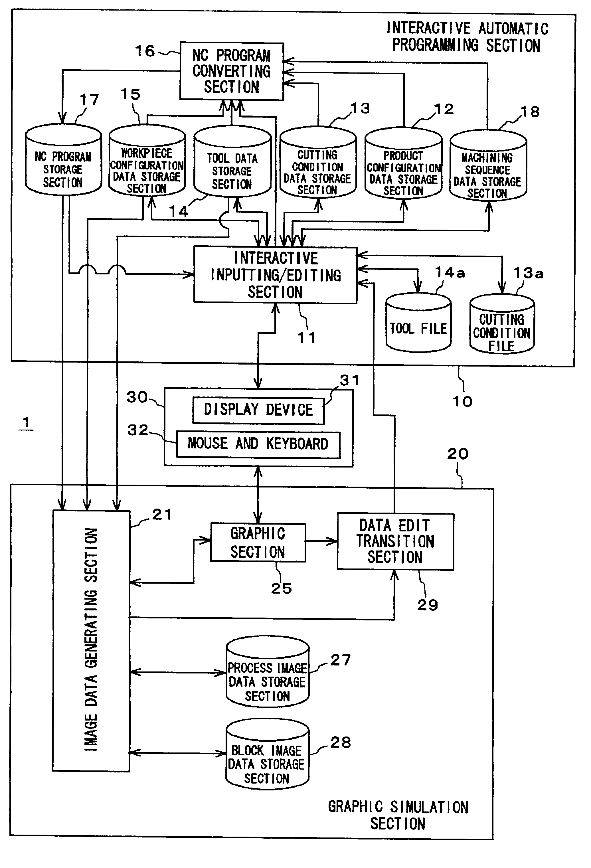 Automatic programming and simulation apparatus